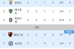 内马尔连续五场破门，本菲卡主帅直言：这小子挡不住！的简单介绍