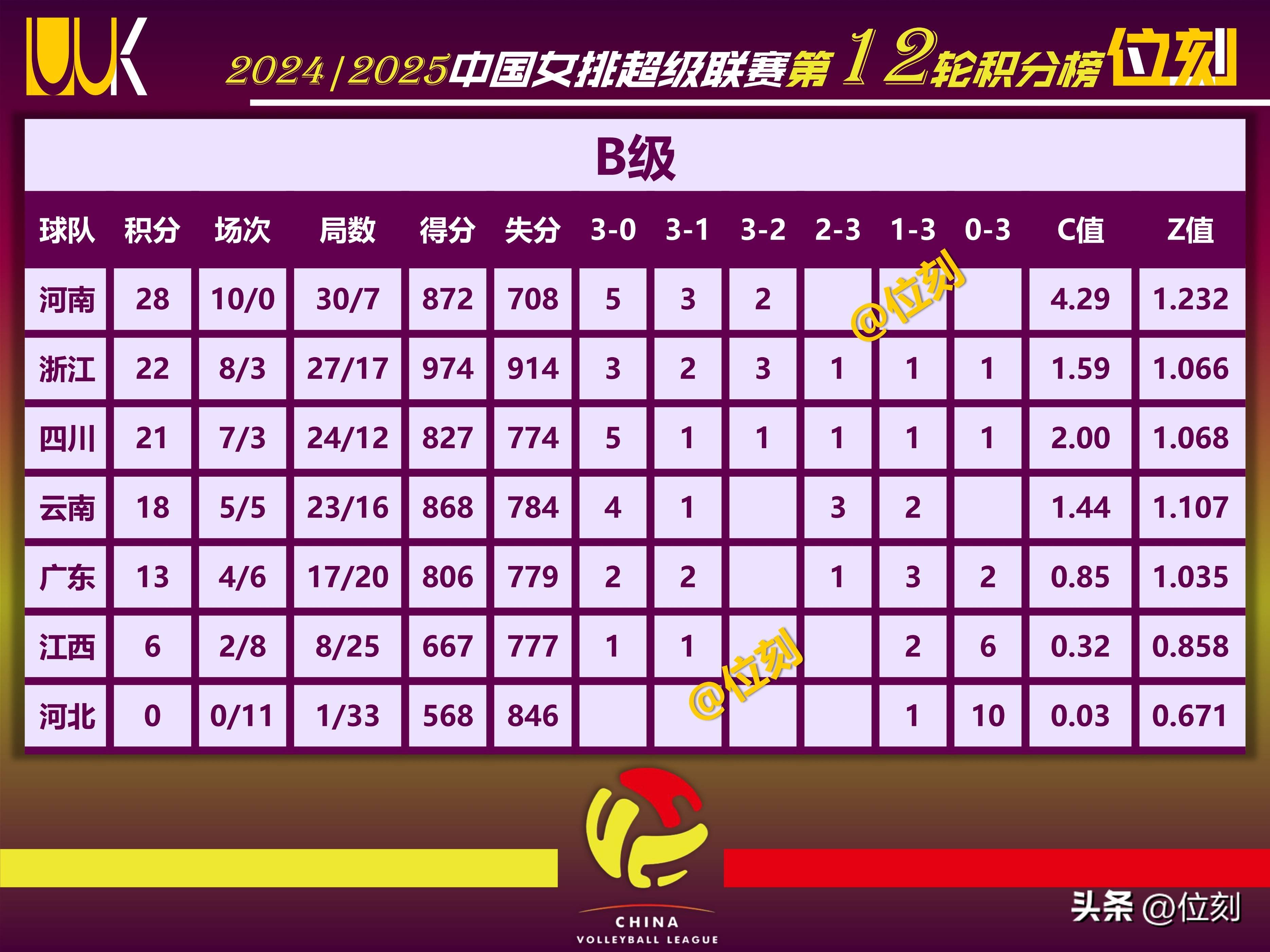 国米大胜，连胜红粉联赛积分榜第三