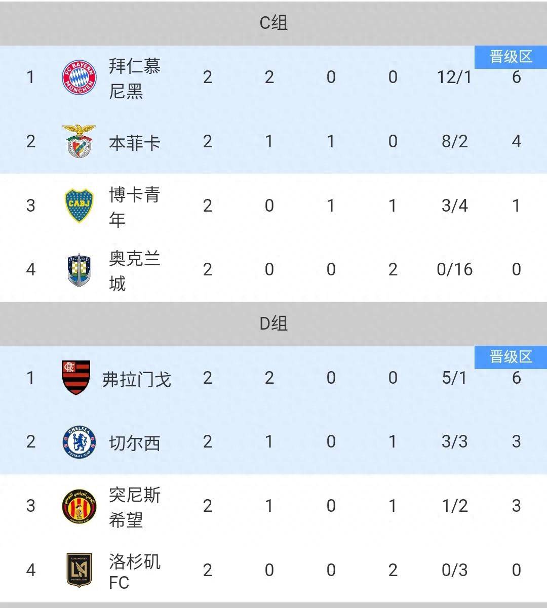 内马尔连续五场破门，本菲卡主帅直言：这小子挡不住！的简单介绍